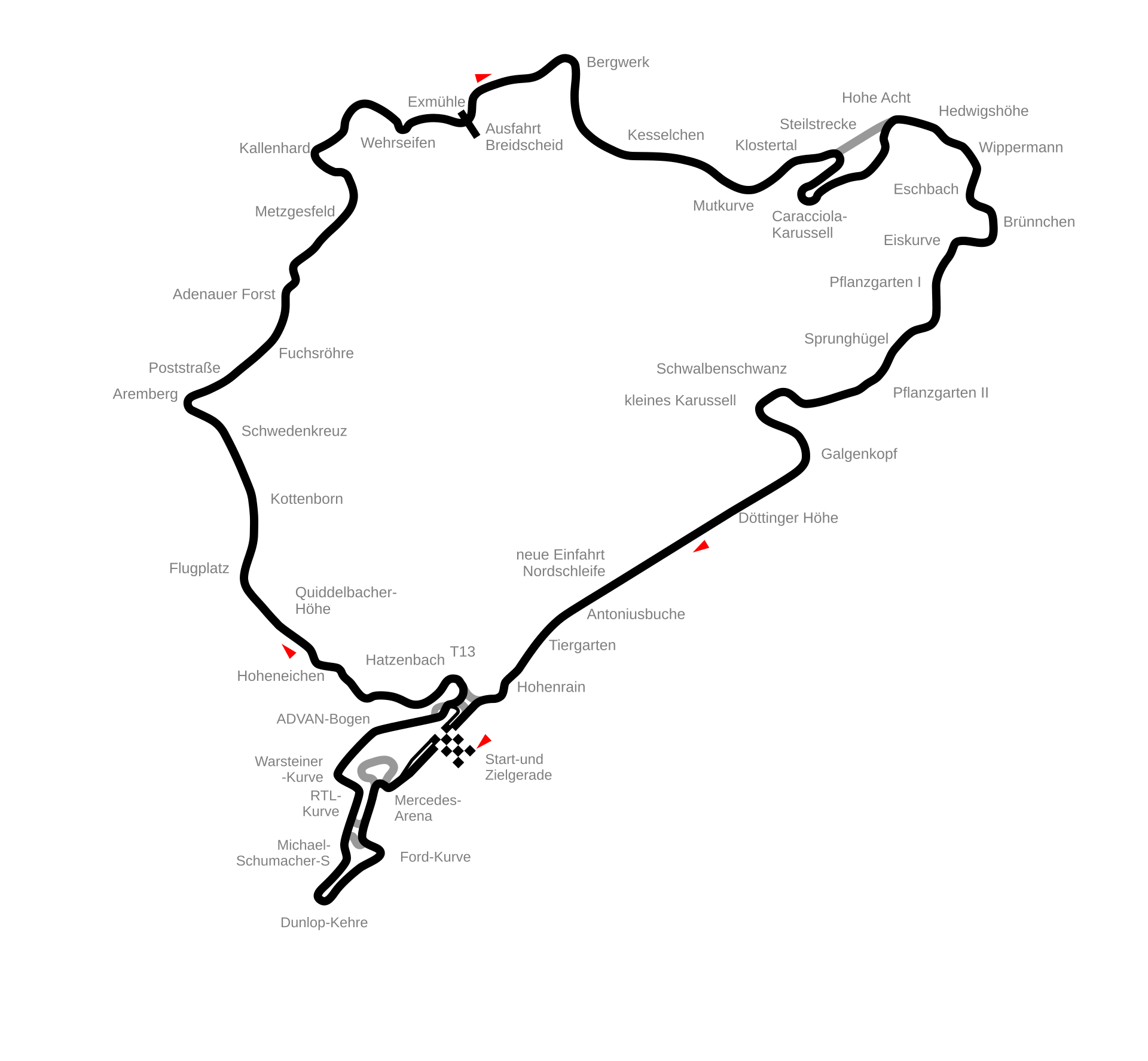 Track layout